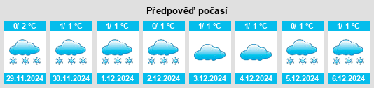 Výhled počasí pro místo Novoselennaya na Slunečno.cz