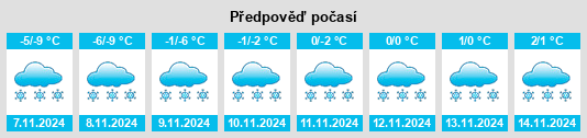 Výhled počasí pro místo Novorudnyy na Slunečno.cz