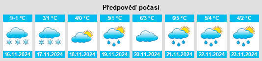 Výhled počasí pro místo Novopokrovka na Slunečno.cz