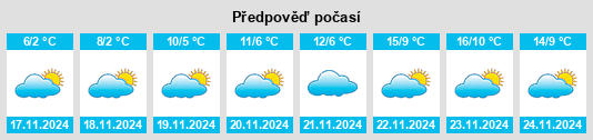 Výhled počasí pro místo Novominskaya na Slunečno.cz