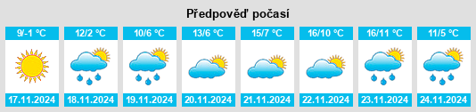 Výhled počasí pro místo Novoleushkovskaya na Slunečno.cz