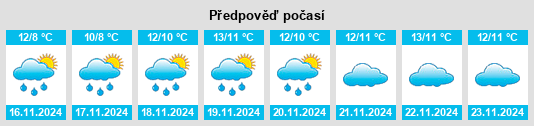 Výhled počasí pro místo Novokayakent na Slunečno.cz