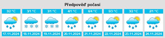 Výhled počasí pro místo Novogromovo na Slunečno.cz