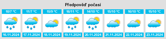 Výhled počasí pro místo Novogagatli na Slunečno.cz