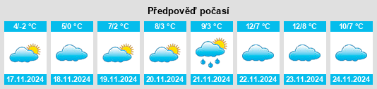 Výhled počasí pro místo Novocherkassk na Slunečno.cz