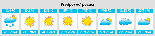 Výhled počasí pro místo Novocheboksarsk na Slunečno.cz