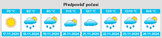 Výhled počasí pro místo Novobataysk na Slunečno.cz