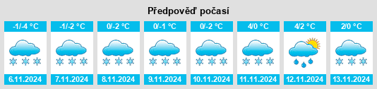 Výhled počasí pro místo Novinskiye na Slunečno.cz