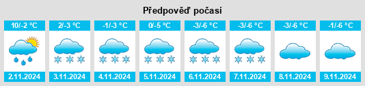 Výhled počasí pro místo Novaya Usman’ na Slunečno.cz