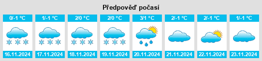 Výhled počasí pro místo Novaya Shinshinovka na Slunečno.cz