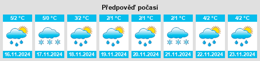 Výhled počasí pro místo Novaya Derevnya na Slunečno.cz