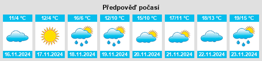 Výhled počasí pro místo Novaya Adygeya na Slunečno.cz