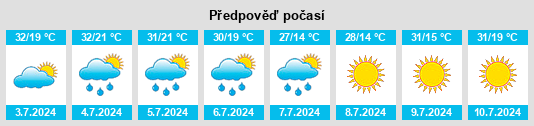 Výhled počasí pro místo Nolinsk na Slunečno.cz