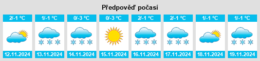 Výhled počasí pro místo Noginsk na Slunečno.cz