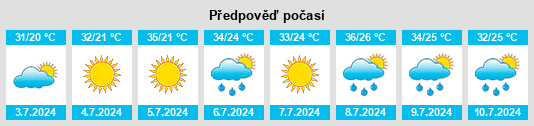 Výhled počasí pro místo Nizhnegoveynyy na Slunečno.cz
