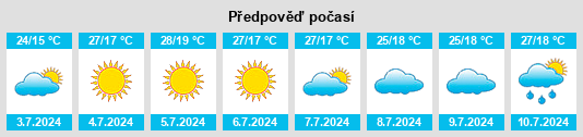 Výhled počasí pro místo Nizhniy Dzhengutay na Slunečno.cz