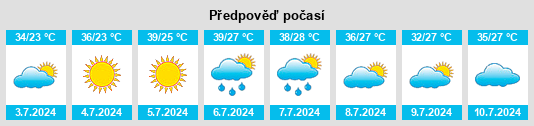 Výhled počasí pro místo Nizhniy Baskunchak na Slunečno.cz