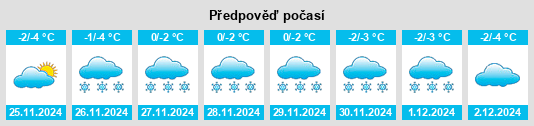 Výhled počasí pro místo Nizhneye Khoroshovo na Slunečno.cz