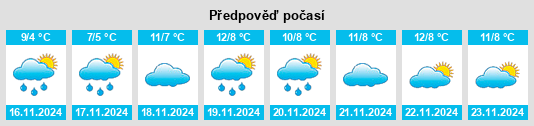 Výhled počasí pro místo Nizhneye Kazanishche na Slunečno.cz