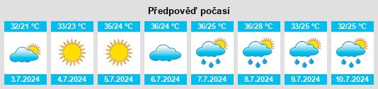 Výhled počasí pro místo Nizhneosinovskiy na Slunečno.cz