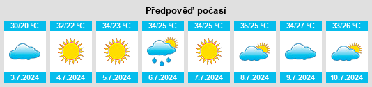 Výhled počasí pro místo Nizhneglebovka na Slunečno.cz