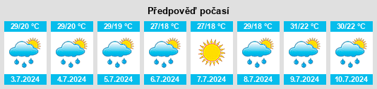Výhled počasí pro místo Nizhnedevitsk na Slunečno.cz