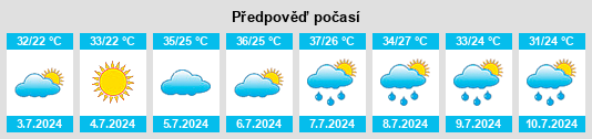 Výhled počasí pro místo Nikolayevsk na Slunečno.cz
