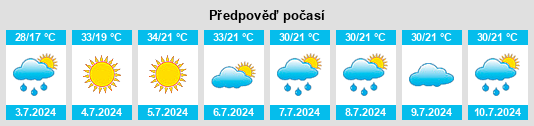 Výhled počasí pro místo Nesterovskaya na Slunečno.cz