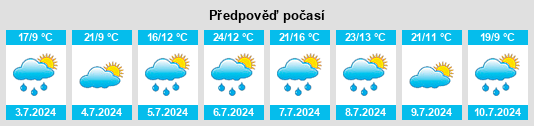 Výhled počasí pro místo Neman na Slunečno.cz