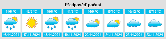 Výhled počasí pro místo Neftyanaya na Slunečno.cz