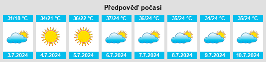 Výhled počasí pro místo Neftekumsk na Slunečno.cz