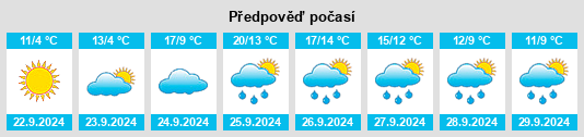 Výhled počasí pro místo Naziya na Slunečno.cz