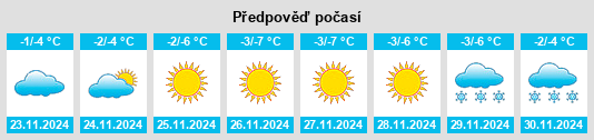 Výhled počasí pro místo Kaipkulovo na Slunečno.cz