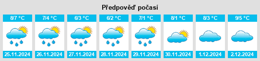 Výhled počasí pro místo Nartkala na Slunečno.cz