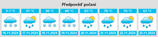 Výhled počasí pro místo Nakhlëstovo na Slunečno.cz