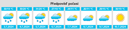 Výhled počasí pro místo Nagorsk na Slunečno.cz