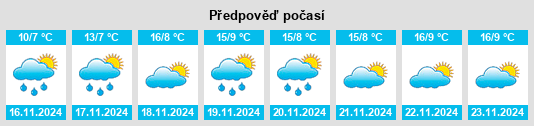 Výhled počasí pro místo Lakha Nëvre na Slunečno.cz