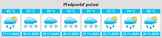 Výhled počasí pro místo Myatlevo na Slunečno.cz