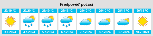 Výhled počasí pro místo Murashi na Slunečno.cz