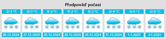 Výhled počasí pro místo Mulino na Slunečno.cz