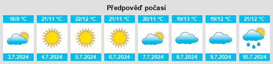 Výhled počasí pro místo Mugi na Slunečno.cz