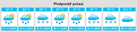 Výhled počasí pro místo Morozovskoye na Slunečno.cz