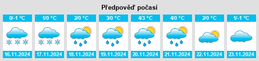 Výhled počasí pro místo Mokshan na Slunečno.cz