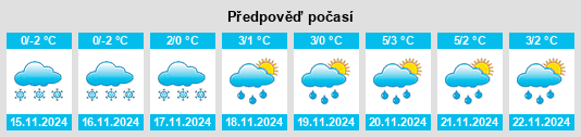 Výhled počasí pro místo Mokryy Michkas na Slunečno.cz