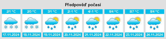 Výhled počasí pro místo Mochilki na Slunečno.cz