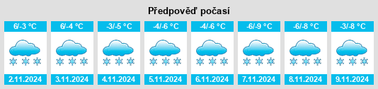 Výhled počasí pro místo Mindyak na Slunečno.cz