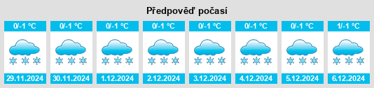 Výhled počasí pro místo Mil’shino na Slunečno.cz