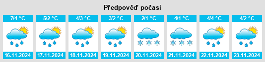 Výhled počasí pro místo Migury na Slunečno.cz