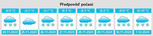 Výhled počasí pro místo Meshchovsk na Slunečno.cz