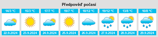 Výhled počasí pro místo Merleyevo na Slunečno.cz